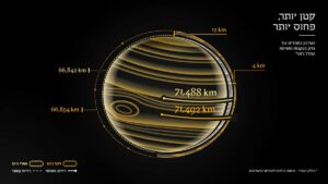 المرور "خلف" كوكب المشتري: يسمح حجب وثني إشارة الراديو بقياس أكثر دقة لشكل الكوكب.