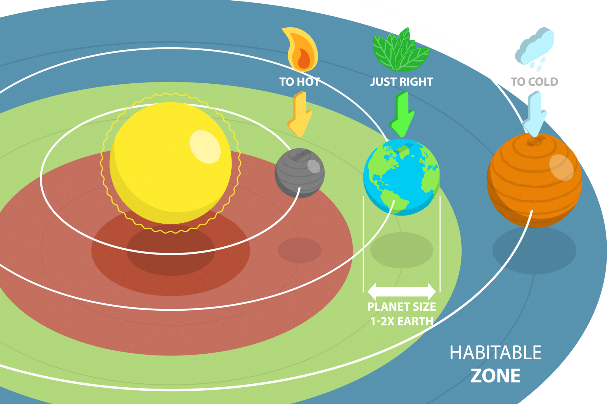 פרופ' עמרי ונדל: אזור החיים של כוכבי לכת רחב יותר ממה שחשבנו
