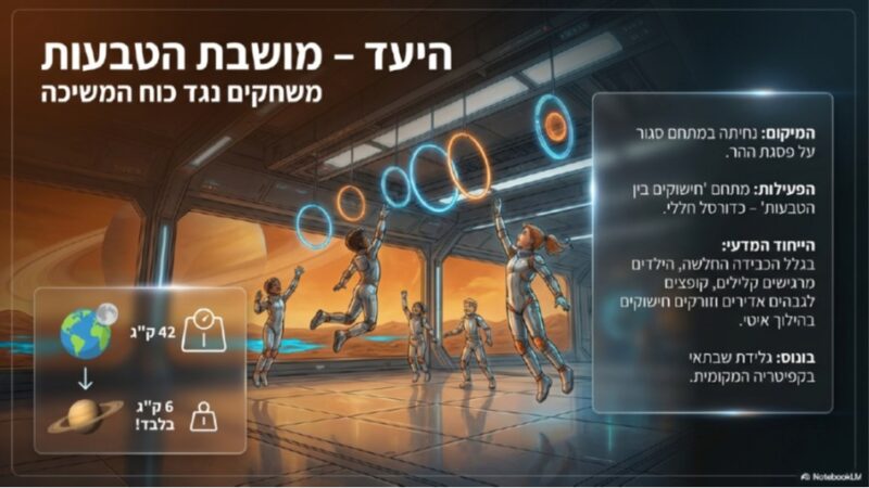 האקטון לילדים - תכנון פארק שעשועים בטיטאן. באדיבות טוביה לירן.