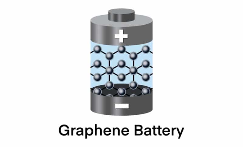 סוללת גרפן. <a href="https://depositphotos.com. ">המחשה: depositphotos.com</a>