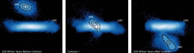 איור של ההתנגשות ענן מגלן הגדול וענן מגלן הקטן. קרדיט: Himansh Rathore, University of Arizona