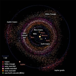 The abundance of asteroids in the inner solar system offers many mining opportunities that would support bases on Mars. Credit: Pablo Carlos Budassi