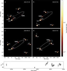 The observed orbit of the star S301 Credit: Dayem, et al.